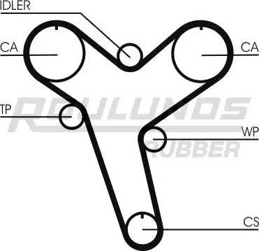 Roulunds Rubber RR1196 - Vaxt kəməri furqanavto.az