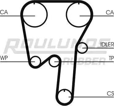 Roulunds Rubber RR1145 - Vaxt kəməri furqanavto.az