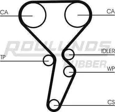 Roulunds Rubber RR1148 - Vaxt kəməri furqanavto.az