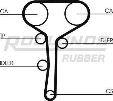 Roulunds Rubber RR1147K1 - Vaxt kəməri dəsti furqanavto.az