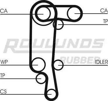 Roulunds Rubber RR1156(SET) - Vaxt kəməri furqanavto.az