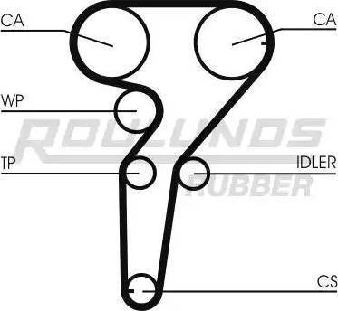 Roulunds Rubber RR1485K1 - Vaxt kəməri dəsti furqanavto.az