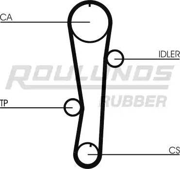 Roulunds Rubber RR1166 - Vaxt kəməri furqanavto.az