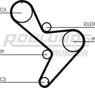 Roulunds Rubber RR1102K1 - Vaxt kəməri dəsti furqanavto.az