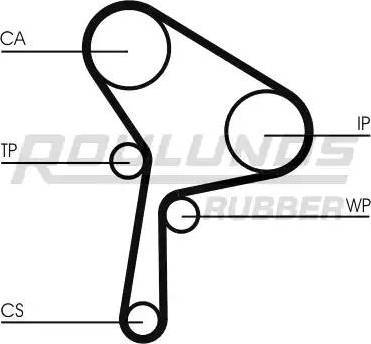 Roulunds Rubber RR1110K1 - Vaxt kəməri dəsti furqanavto.az