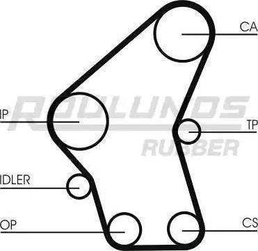 Roulunds Rubber RR1117K4 - Vaxt kəməri dəsti furqanavto.az