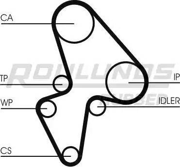 Roulunds Rubber RR1189K1 - Vaxt kəməri dəsti furqanavto.az