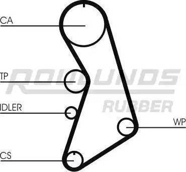 Roulunds Rubber RR1186K5 - Vaxt kəməri dəsti furqanavto.az