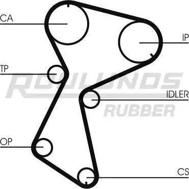 Roulunds Rubber RR1172K1 - Vaxt kəməri dəsti furqanavto.az