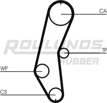 Roulunds Rubber RR1350 - Vaxt kəməri furqanavto.az