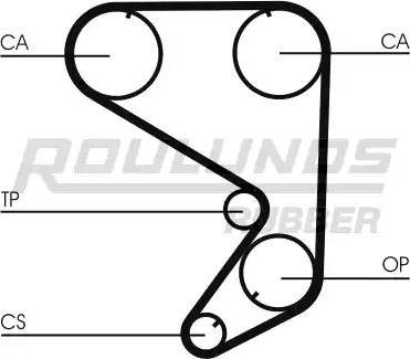 Roulunds Rubber RR1360 - Vaxt kəməri furqanavto.az