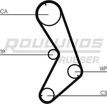 Roulunds Rubber RR1300 - Vaxt kəməri furqanavto.az