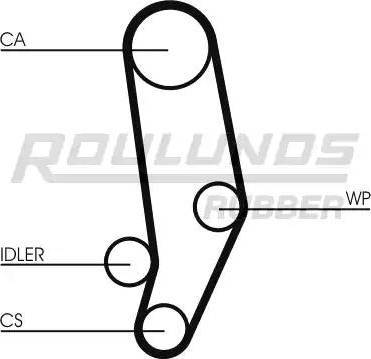 Roulunds Rubber RR1324 - Vaxt kəməri furqanavto.az