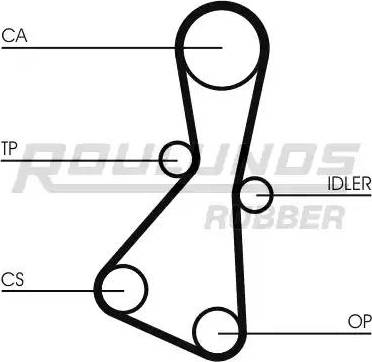 Roulunds Rubber RR1379 - Vaxt kəməri furqanavto.az