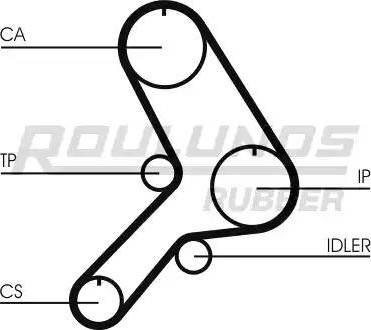 Roulunds Rubber RR1380 - Vaxt kəməri furqanavto.az