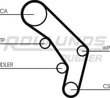 Roulunds Rubber RR1294K1 - Vaxt kəməri dəsti furqanavto.az