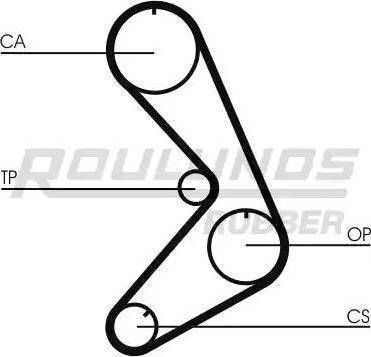 Roulunds Rubber RR1295K1 - Vaxt kəməri dəsti furqanavto.az