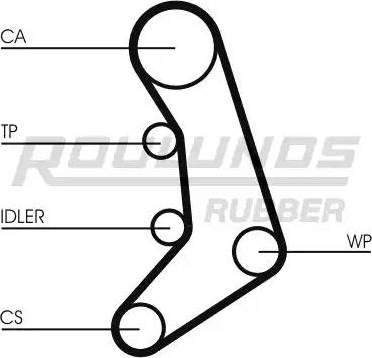 Roulunds Rubber RR1292 - Vaxt kəməri furqanavto.az