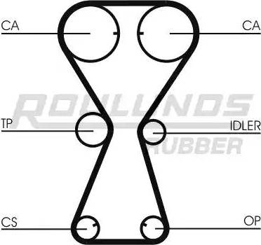 Roulunds Rubber RR1245 - Vaxt kəməri furqanavto.az