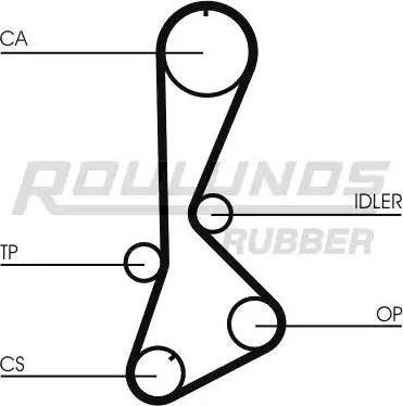 Roulunds Rubber RR1243K1 - Vaxt kəməri dəsti furqanavto.az