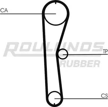 Roulunds Rubber RR1247 - Vaxt kəməri furqanavto.az