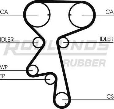 Roulunds Rubber RR1206K1 - Vaxt kəməri dəsti furqanavto.az