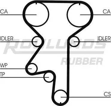 Roulunds Rubber RR1208K1 - Vaxt kəməri dəsti furqanavto.az