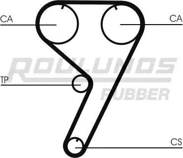 Roulunds Rubber RR1283 - Vaxt kəməri furqanavto.az