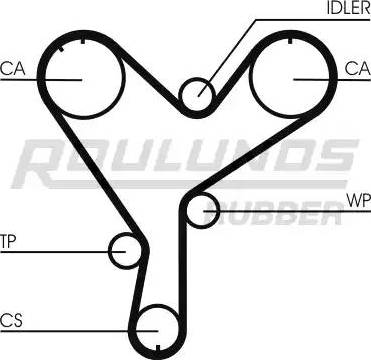 Roulunds Rubber RR1225 - Vaxt kəməri furqanavto.az