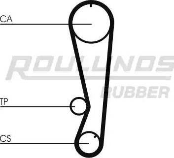 Roulunds Rubber RR1244 - Vaxt kəməri furqanavto.az