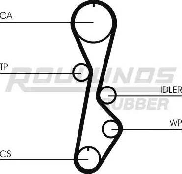 Roulunds Rubber RR1274 - Vaxt kəməri furqanavto.az