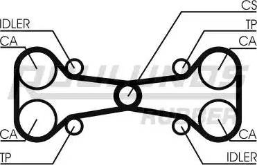 Roulunds Rubber RR1276 - Vaxt kəməri furqanavto.az