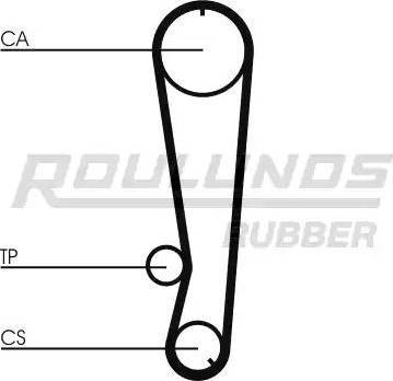 Roulunds Rubber RR1271 - Vaxt kəməri furqanavto.az