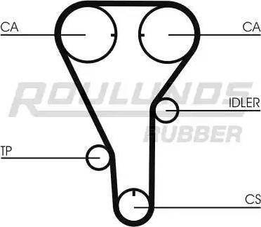 Roulunds Rubber RR1272 - Vaxt kəməri furqanavto.az