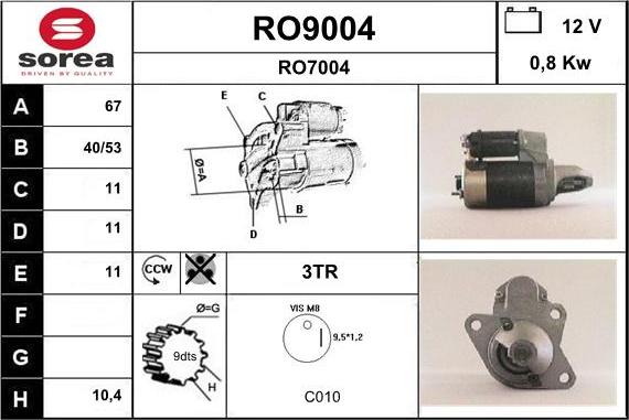 SNRA RO9004 - Başlanğıc furqanavto.az