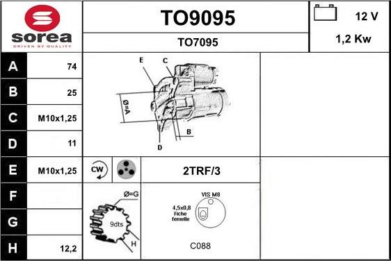 SNRA TO9095 - Başlanğıc furqanavto.az