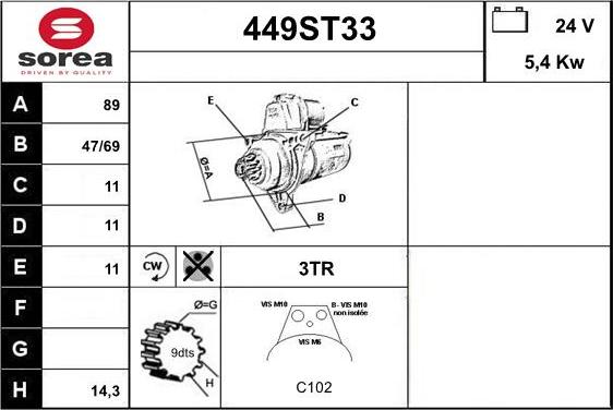 STARTCAR 449ST33 - Başlanğıc furqanavto.az