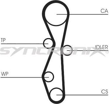 SYNCRONIX SY1101142 - Vaxt kəməri dəsti www.furqanavto.az