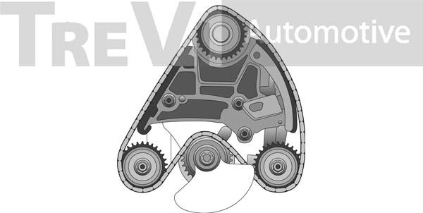 Trevi Automotive KC1018 - Vaxt zəncirinin dəsti furqanavto.az