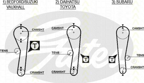 Triscan 8647 13002 - Vaxt kəməri dəsti furqanavto.az