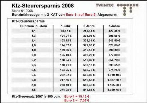 Twintec 22 31 10 03 - Katalitik çevirici furqanavto.az