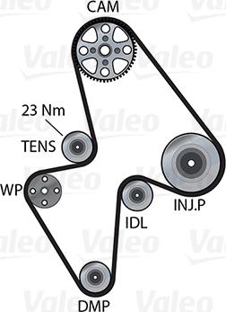 Valeo 614680 - Su Pompası və Vaxt Kəməri Dəsti furqanavto.az