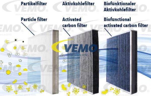 Vemo V30-32-0002 - Filtr, daxili hava furqanavto.az