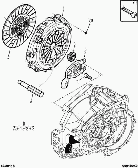 CITROËN/PEUGEOT 2055 AT - Debriyaj dəsti furqanavto.az